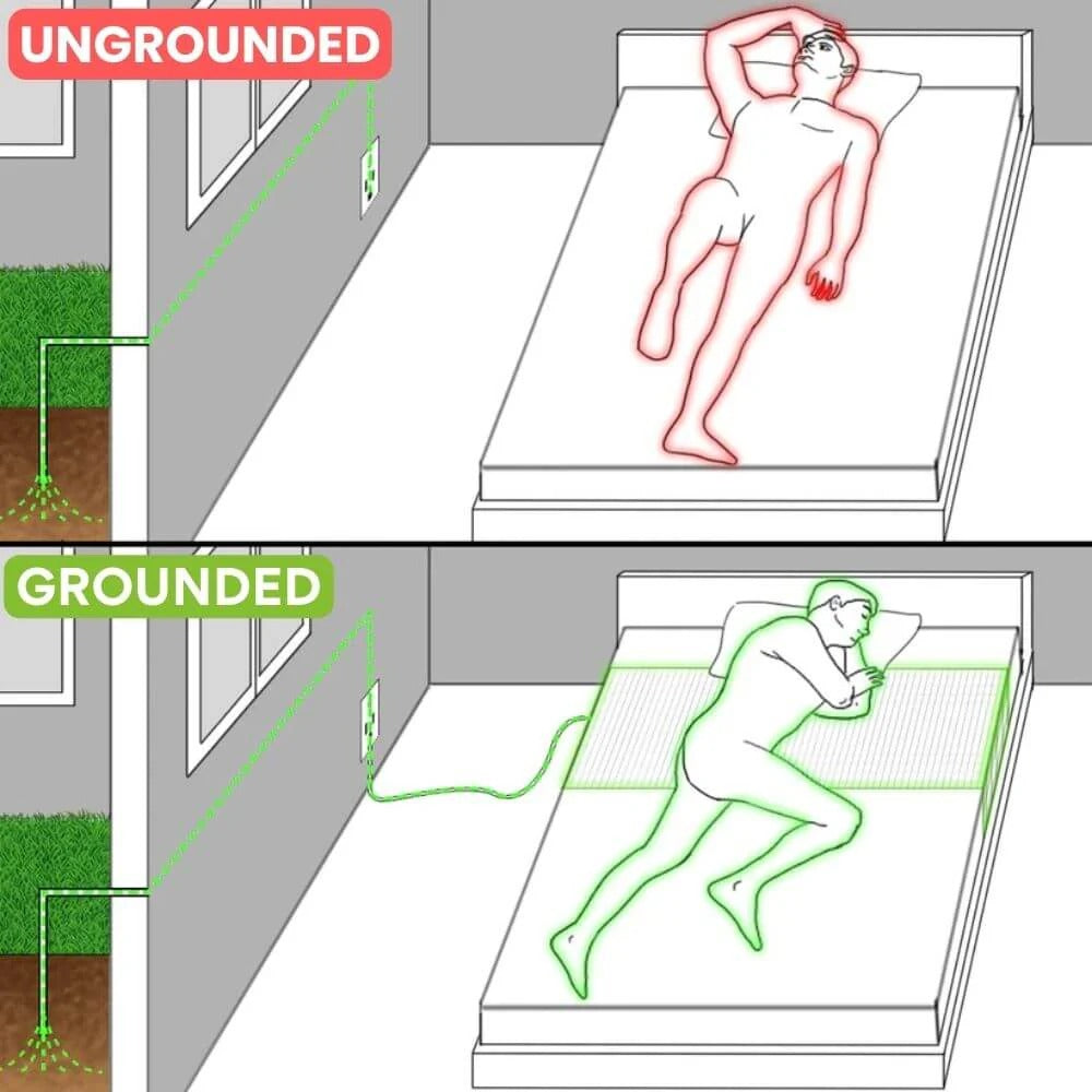 GroundRest™ Bedsheet