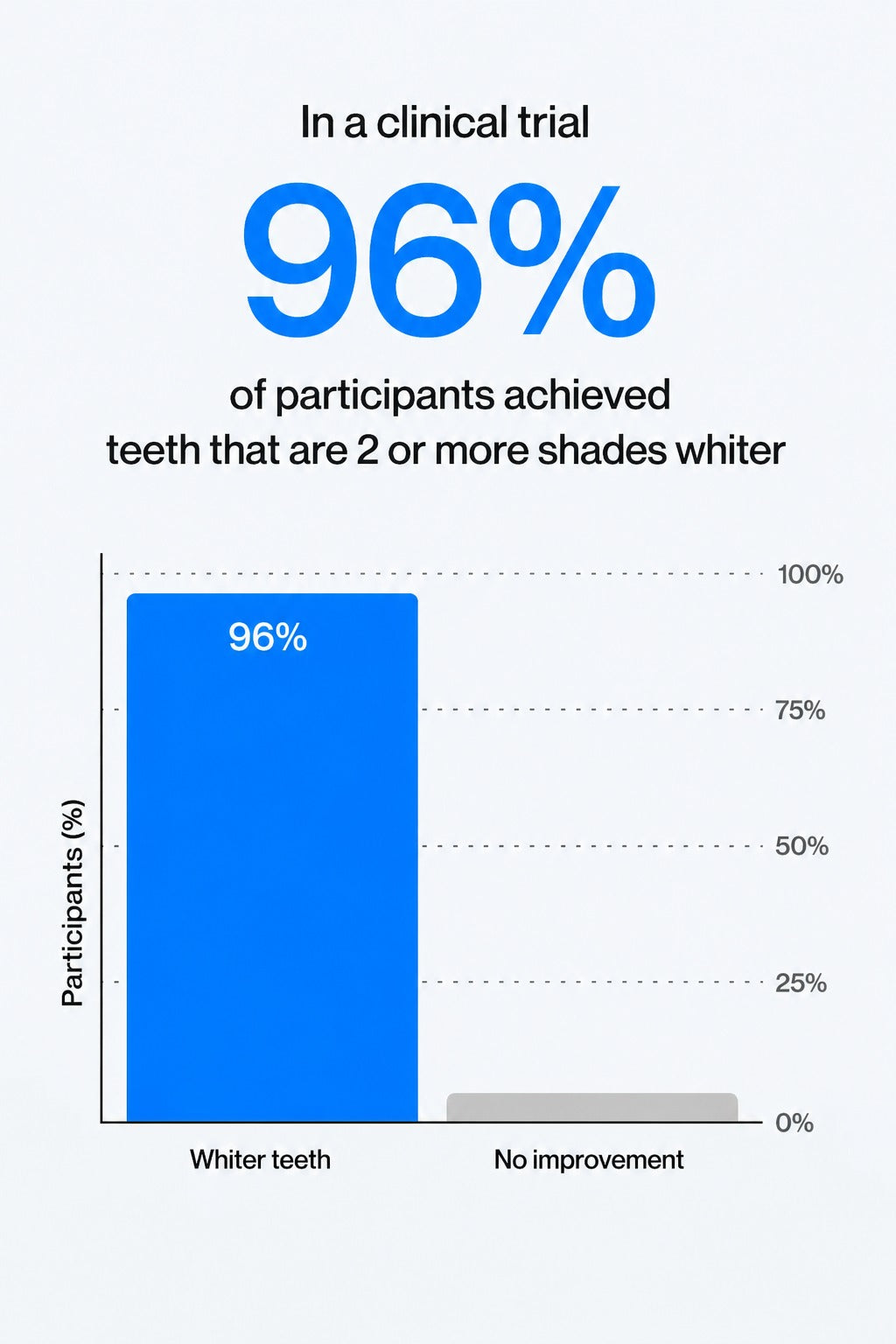Teeth Whitening Gel - PURPLE V34