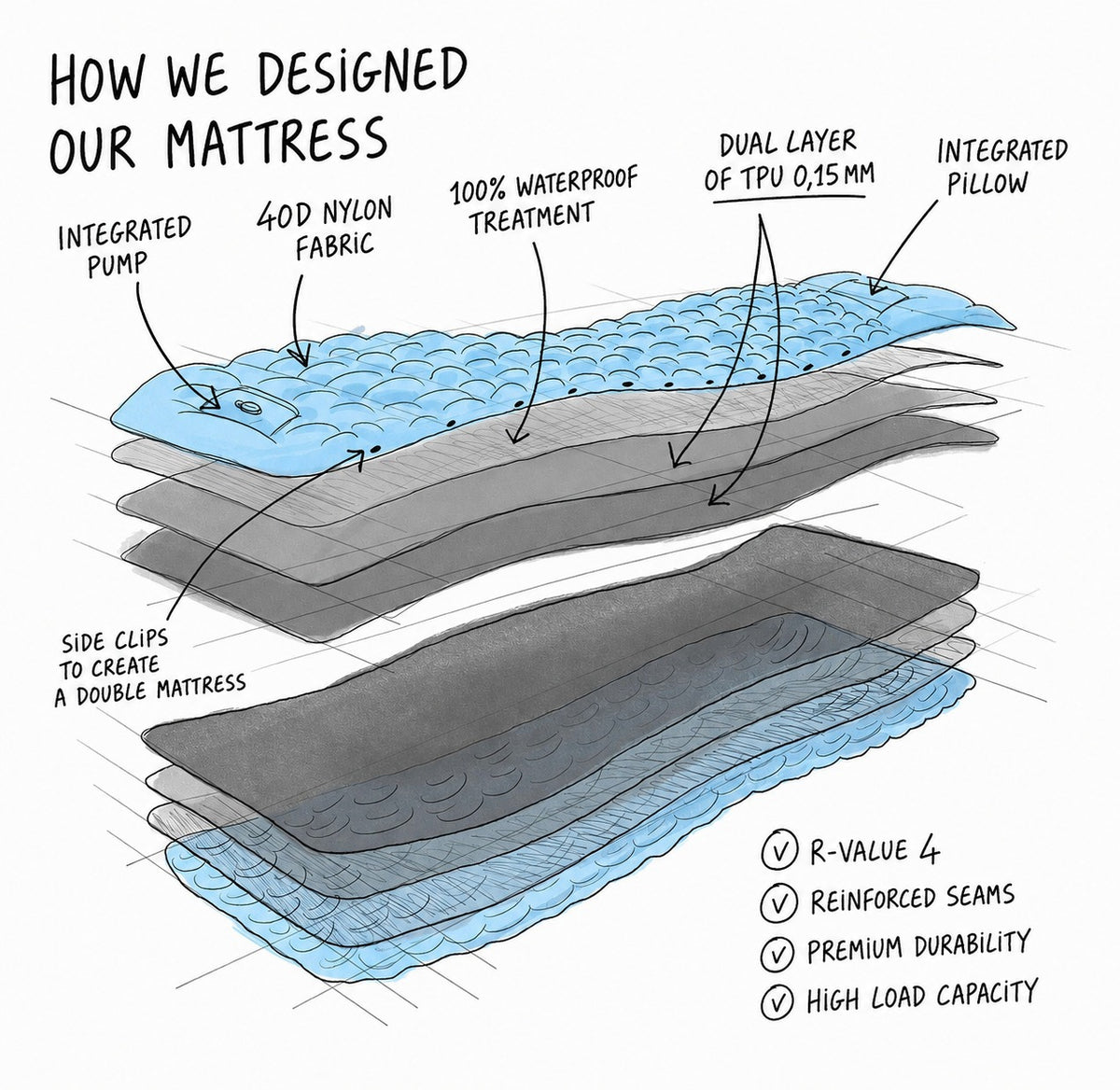 CozyCloud™ Multipurpose Inflatable Mattress